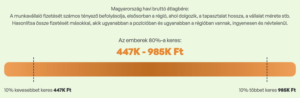 SEO szakértő fizetés Magyarországon 2025-ben